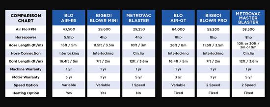 BLO Car Dryer Air GT – in2Detailing